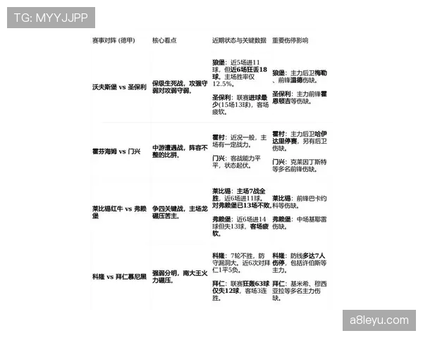 德甲新赛季阵容深度解析:关键球员状态成争冠关键 德甲新赛季阵容深度解析:关键球员状态成争冠关键