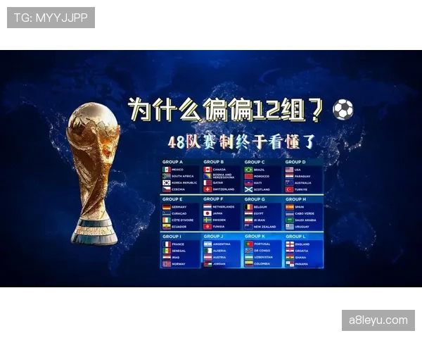 2026世界杯48队赛制难点在哪里 2026世界杯48队赛制难点在哪里